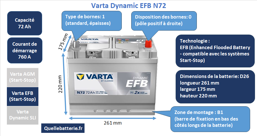 Batterie Varta Blue Dynamic EFB N72